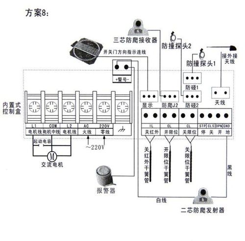 直線平移門電機(jī) 電動平移門機(jī) 智能遙控平開門機(jī)
