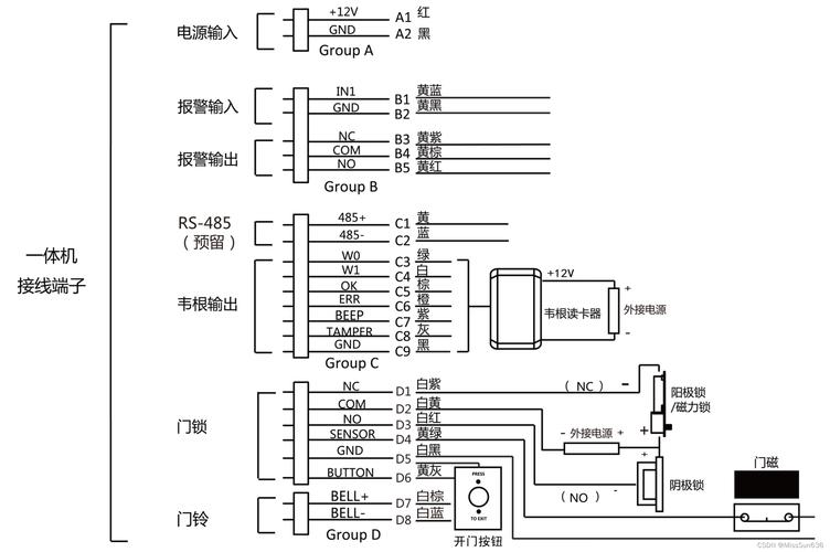 ?？档篱l與門禁接線指南